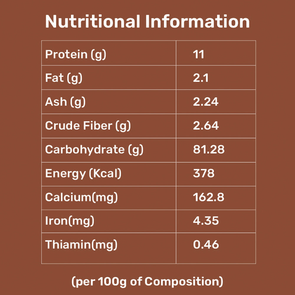 Sprouted Finger Millet Chapati-Mix | Rich in Protein, Iron & Calcium |   Weight Management | Boosts Lactation & Bone Health | Supports Women’s Wellness & Children’s Growth | Boosts Metabolism & Vitality |  Antioxidant-Rich Superfood for Radiant Skin