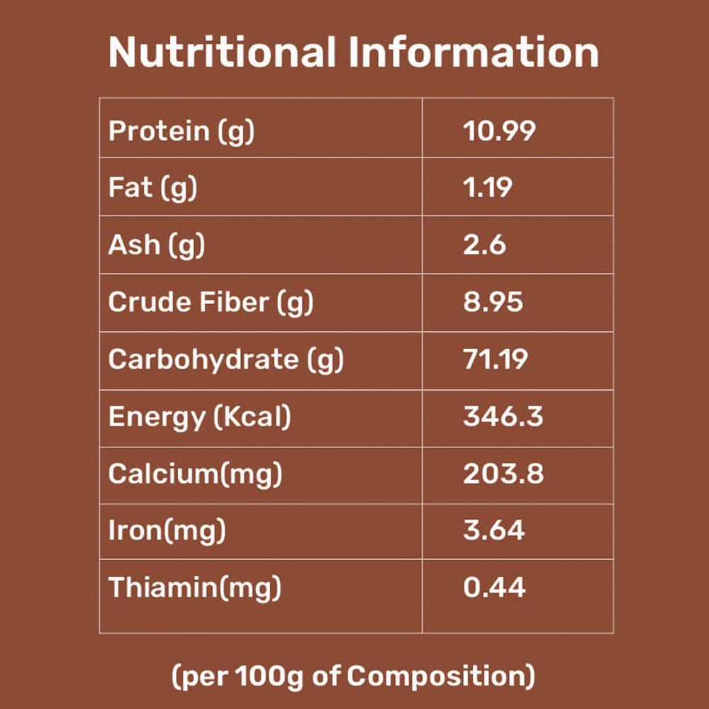 Sprouted Finger Millet Dosa-Mix | Rich in Protein, Iron & Calcium | Diabetic-Friendly | Weight Management | Boosts Lactation & Bone Health | Supports Women’s Wellness & Children’s Growth | Boosts Metabolism & Vitality