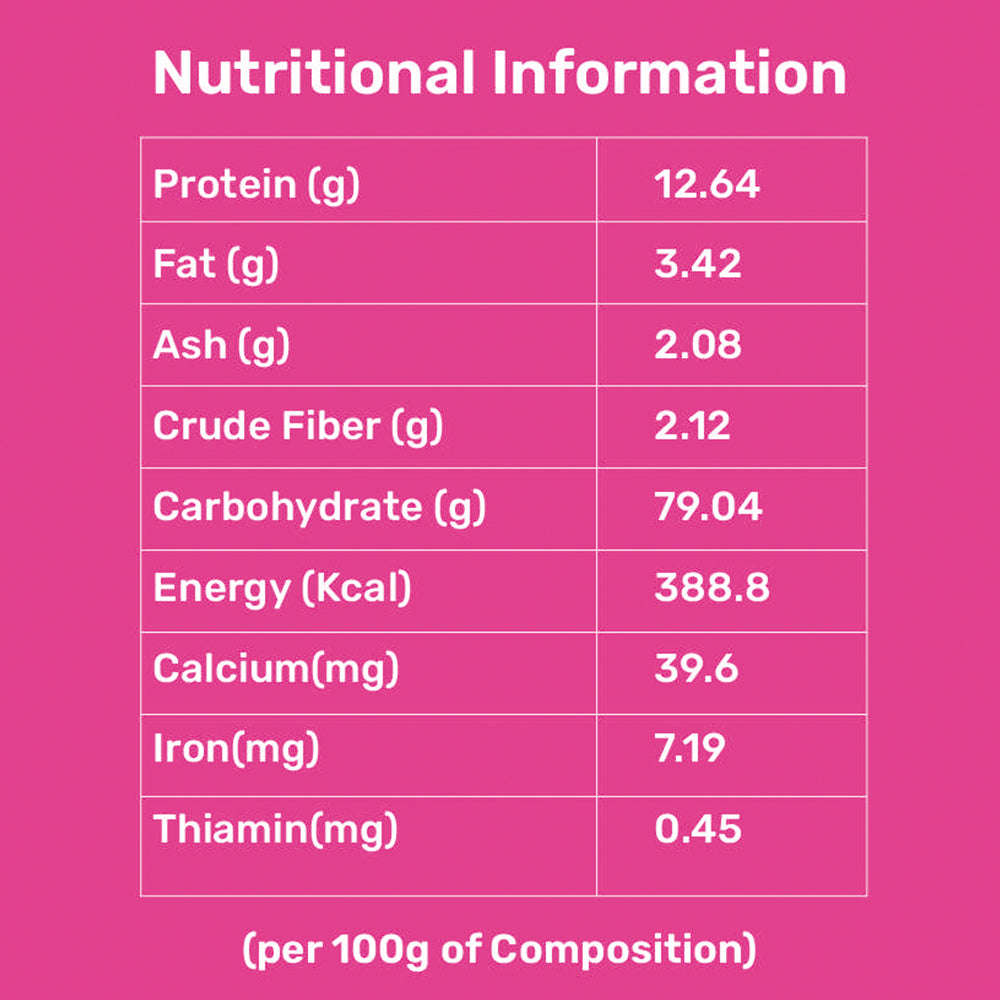 Multi Millet Chapati-Mix | Prevents Osteoporosis | Promotes Healthy skin and Hair | Supports Digestive Health, Bone Strength, and Weight Management | Perfect for Women's Wellness and Children's Growth