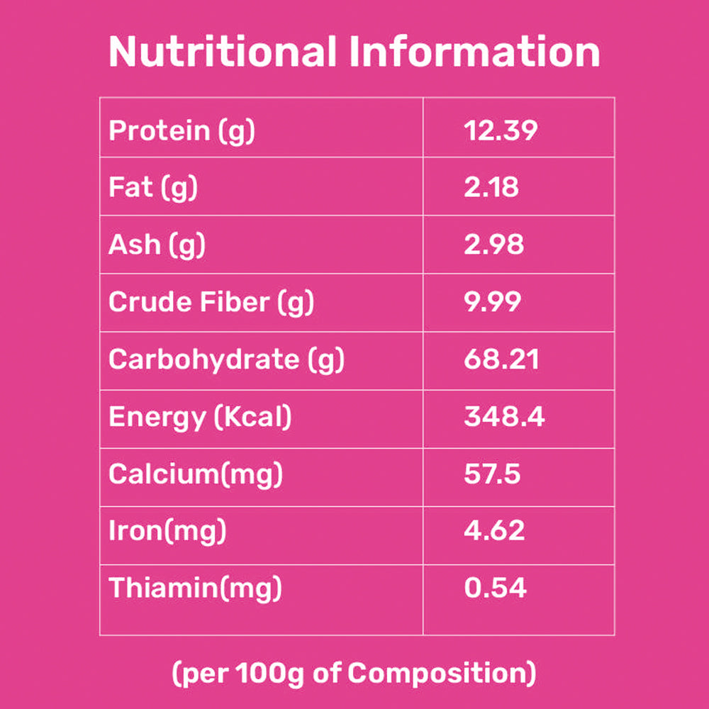 Multi Millet Dosa-Mix | Prevents Osteoporosis | Promotes Healthy skin and Hair | Supports Digestive Health, Bone Strength, and Weight Management | Perfect for Women's Wellness and Children's Growth