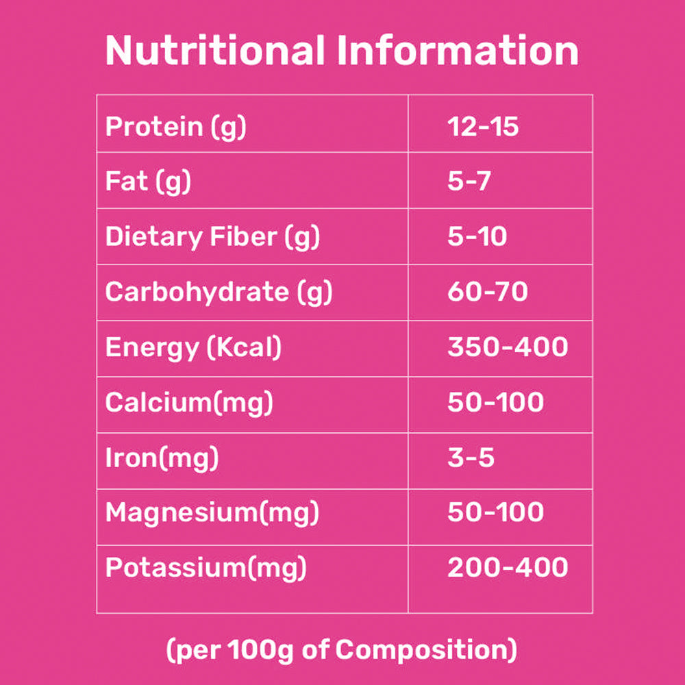 Multi Millet Health-Mix Powder| High in Fiber for Digestion | Supports Weight Management | Low Gl | Boosts Immunity and Energy | Heart and Bone Strengthening | Protein for Muscle Growth | Antioxidants for Eye Health