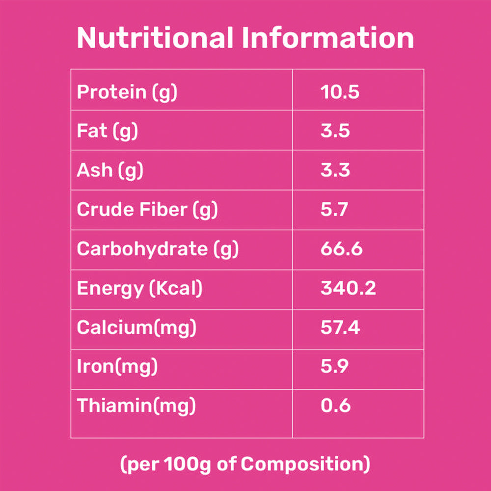 Multi Millet Flour | Prevents Osteoporosis | Promotes Healthy skin and Hair | Supports Digestive Health, Bone Strength, and Weight Management | Perfect for Women's Wellness and Children's Growth