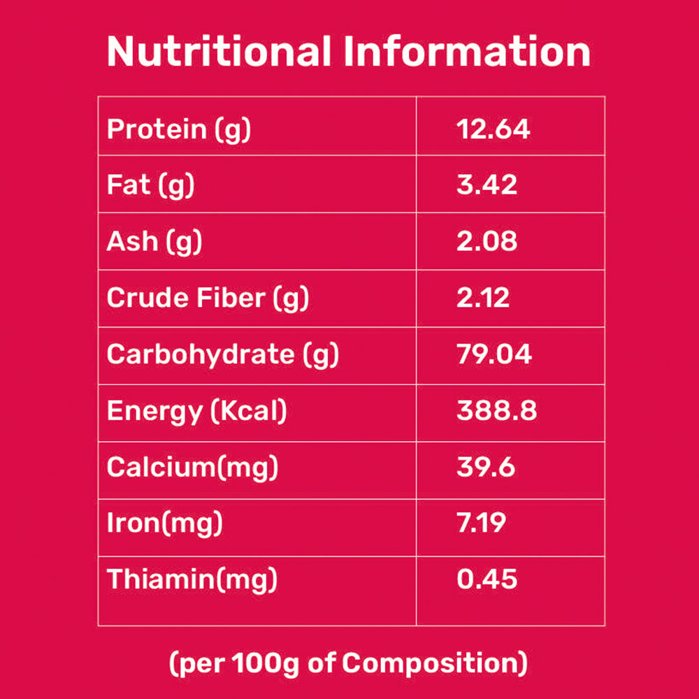 Sprouted Pearl Millet Chapati-Mix| Rich in Fiber, Protein, Iron & Antioxidants |Rich in Zinc | Immunity | Supports Bone Strength, Metabolism & Radiant Skin | Beneficial for Pregnancy & Lactation | Aids Fetal Growth & Postpartum Recovery